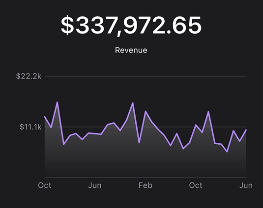 sales